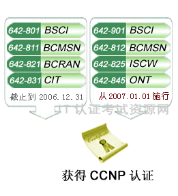 track_ccnp_new5